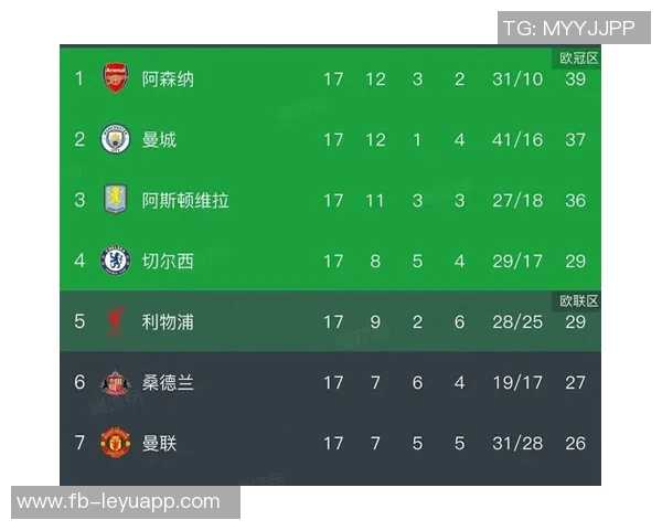 曼联客战维拉面临严峻考验四名主力缺阵能否延续连胜纪录