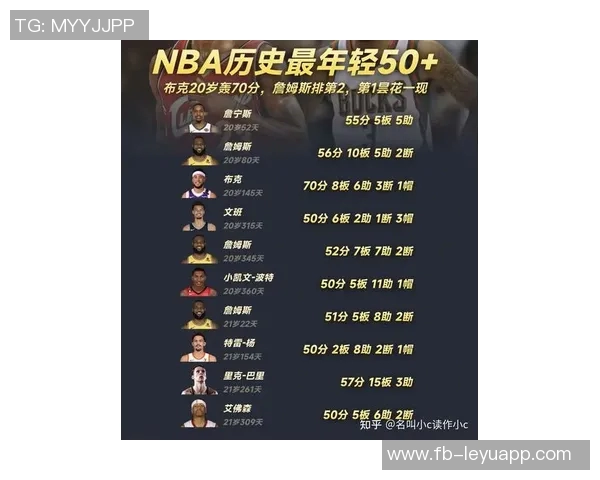 历史上仅有7位球员在20岁前砍下40分以上弗拉格独占鳌头詹姆斯最多